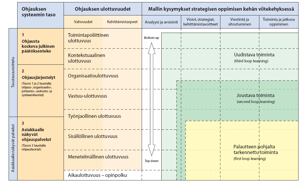 Verkostomaisesti tuotettujen ohjauksen