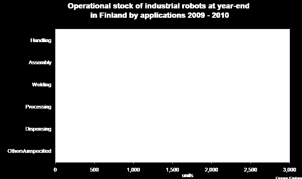 Robottien sovelluskohteet Suomessa