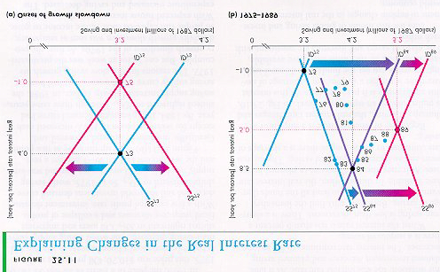 5 6 Vuonna 1995 reaalikorkokanta oli epätavallisen korkea. Suurimmat ja turvallisimmat yritykset pystyivät lainaamaan 6 prosentin korolla, mutta F25.11(b): mitä tapahtui tämän jälkeen.