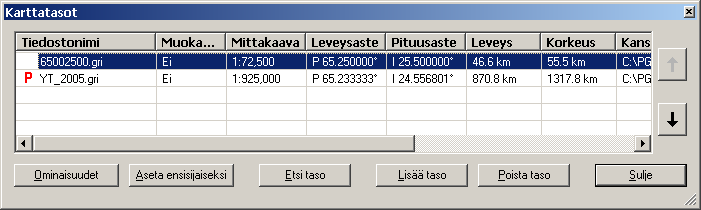 Tasojen hallinta Mittakaavana säilyy alkuperäisen kartan mittakaava.