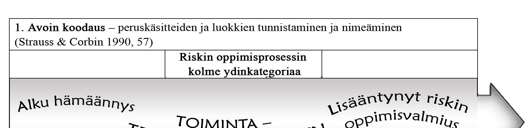 on, että niillä kolmella opiskelijalla, joilla oli aikomus oman liiketoiminnan johtamiseen ja/tai aloittamiseen, on kuitenkin yksilöllisen toiminnan orientaatio.