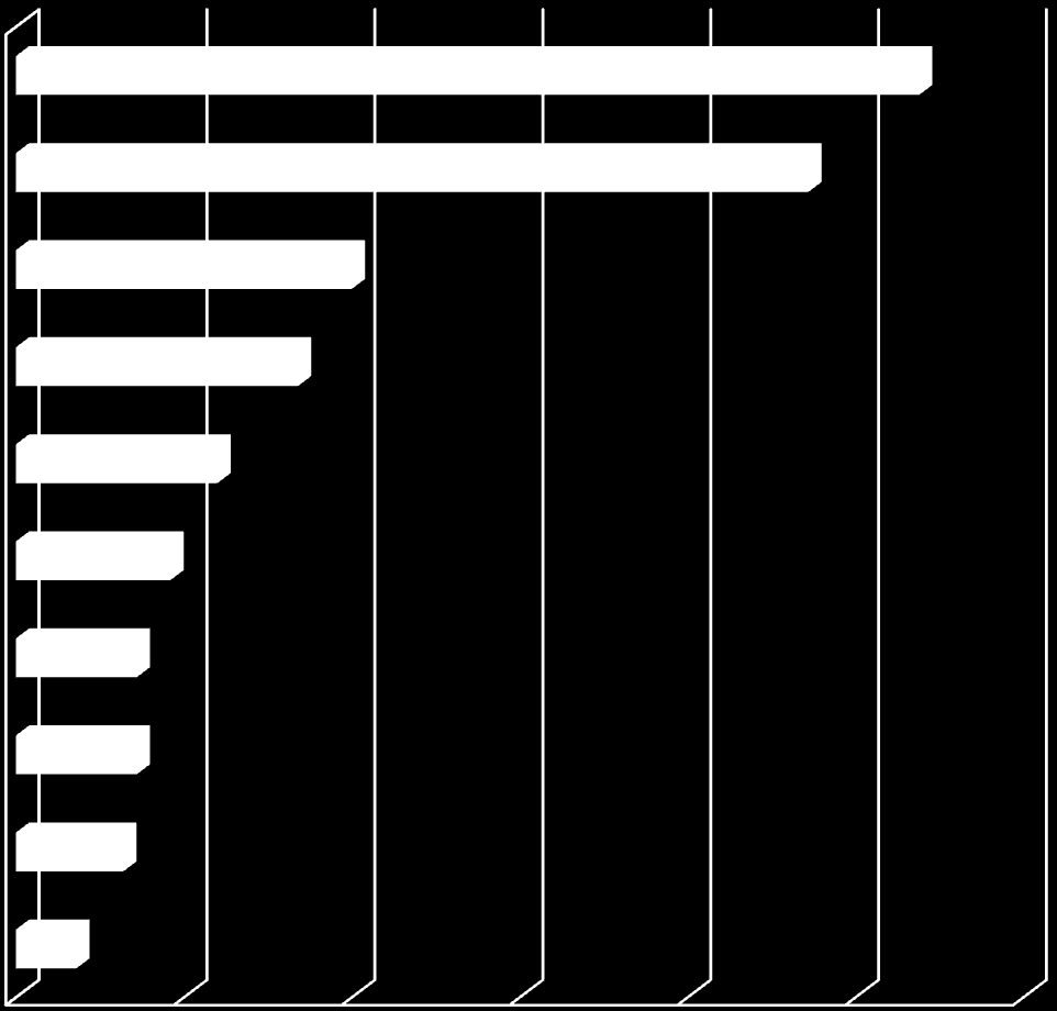 Kyselyssä kartoitettiin myös yritysten kannalta houkuttelevimpia lähtömaita ulkomaalaiselle työvoimalle. Suosituimmiksi maiksi nousivat Venäjä, Viro ja Puola.