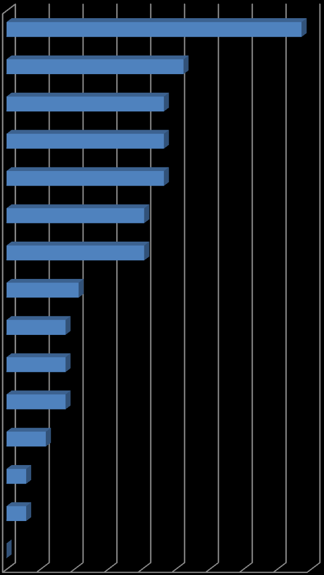 Ammattialoittain tarkasteltuna suoraan ulkomailta rekrytoiminen nähdään ylivoimaisesti todennäköisimpänä teollisuuden alalla.