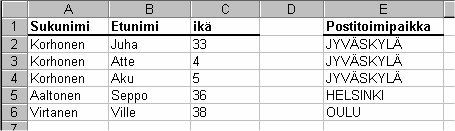 9. luokan tietotekniikka (10. kerta) 49 Harjoitus 47 Tee alla olevassa kuvassa oleva luettelo. Lajittele se aakkosjärjestykseen sukunimen perusteella. Tallenna tiedosto nimellä lajittelu 1.