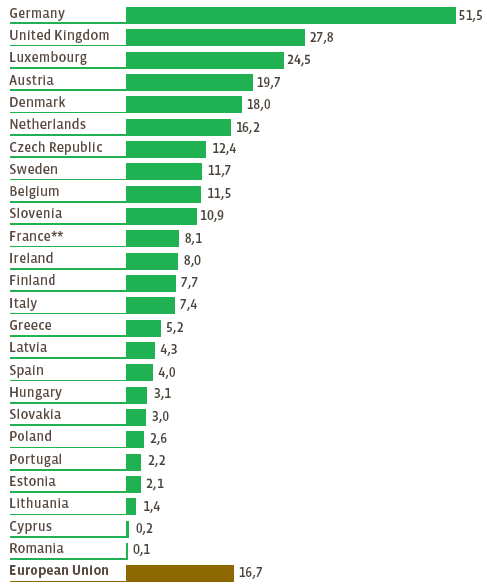 16 Vuonna 2008 Suomen kunnista vain 3,7 % käytti jäteveden puhdistuksessa biokaasutekniikka ja maatiloista biokaasutekniikkaa hyödynsi vain 0,04 %.