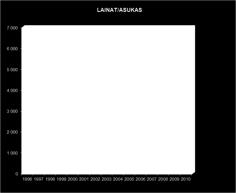 97 TALOUSARVIOLAINAT euroa/asukas 1996 947 1997 1 132 1 540 (konserni) 1998 1 193 1 621 1999 1 310 1 679 2000 1 264 1 797 2001 1 424 1 418 2002 1