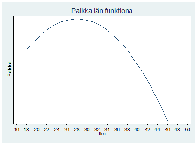 näin vääristäisivät tulosta. Tämä on yleinen toimintatapa jääkiekkoilijoita tutkittaessa. Täten jäljellä on laita- tai keskushyökkääjiä ja puolustajia.