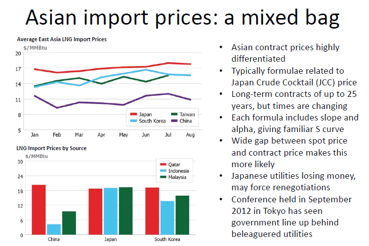 Source: Gas Analytics Service /