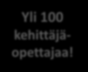 Keski-Suomen lukiohanke Moderni lukiopedagogiikka laadukas lukiokoulutus Yli 100 kehittäjäopettajaa!