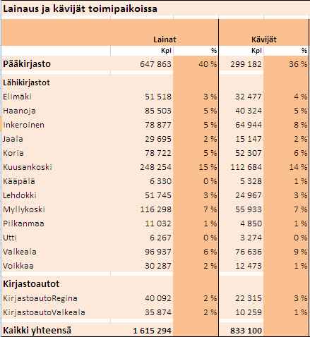 Kouvolan