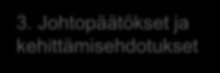 1. Toteutus Suunnitteluprosessi Selvitystyö on toteutettu tiiviissä aikataulussa Kainuun liiton, alueen matkailutoimijoiden, Metsähallituksen ja muiden sidosryhmien edustajien kanssa.