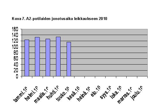 TILANNE RUOTSISSA Tuoreimmassa Swedeheart-julkaisussa (Taulukot 1 ja 2) 2008 sydänleikkauksen mediaanijonotusaika Ruotsissa oli 21 päivää.