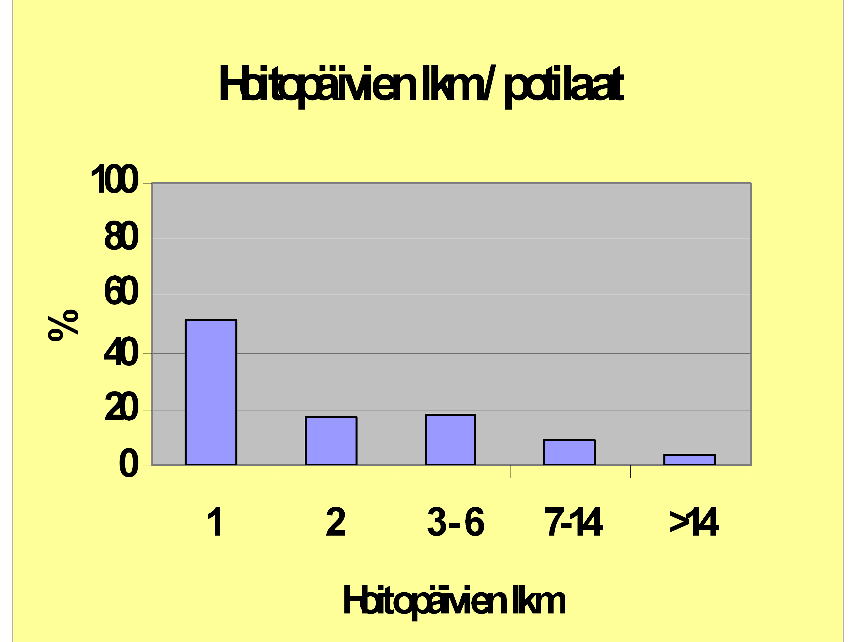 Sydänkirurgian teho-osastolla