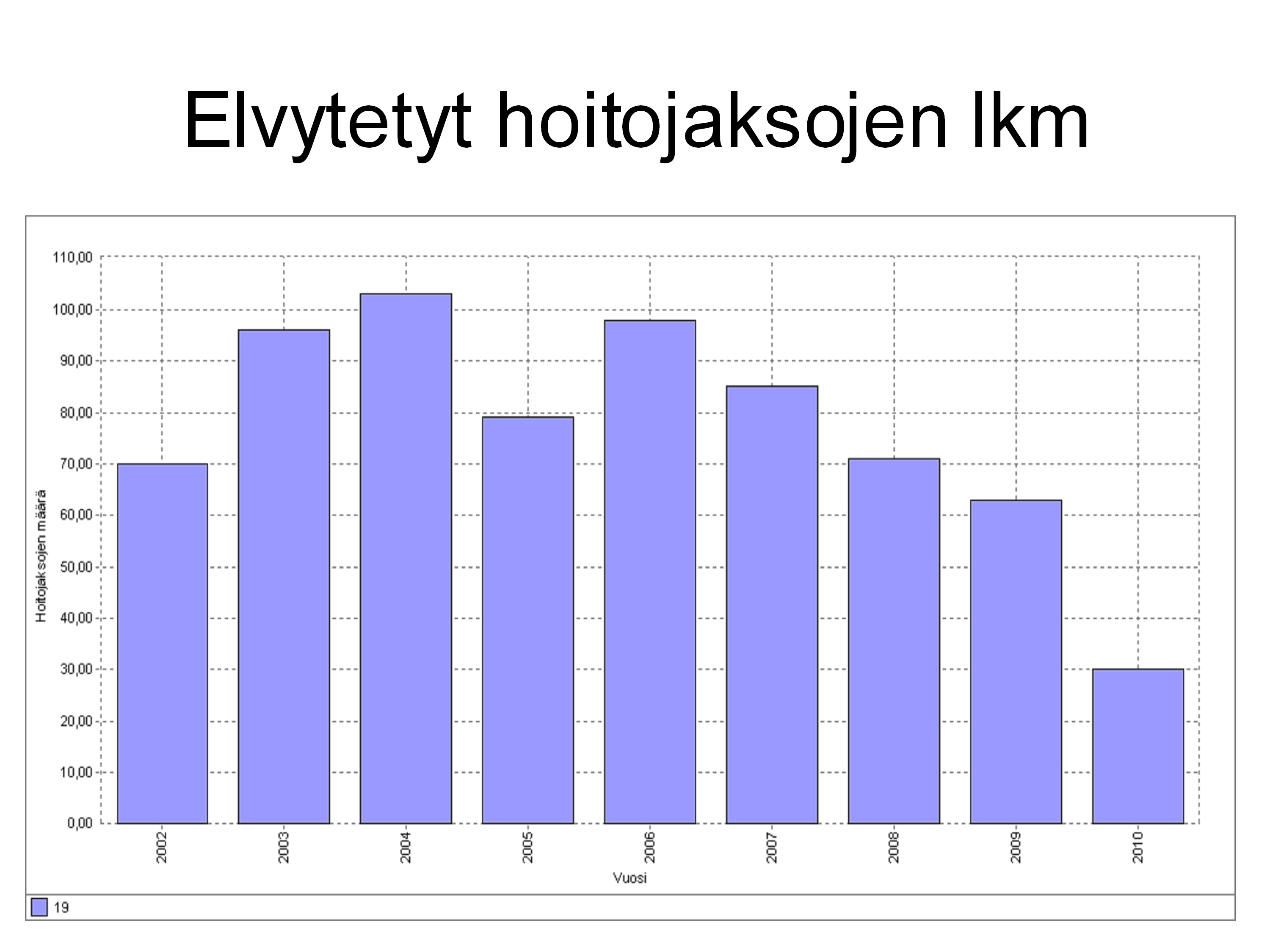 Osastolla 22 hoidetut kardiologiset potilaat, joiden hoito