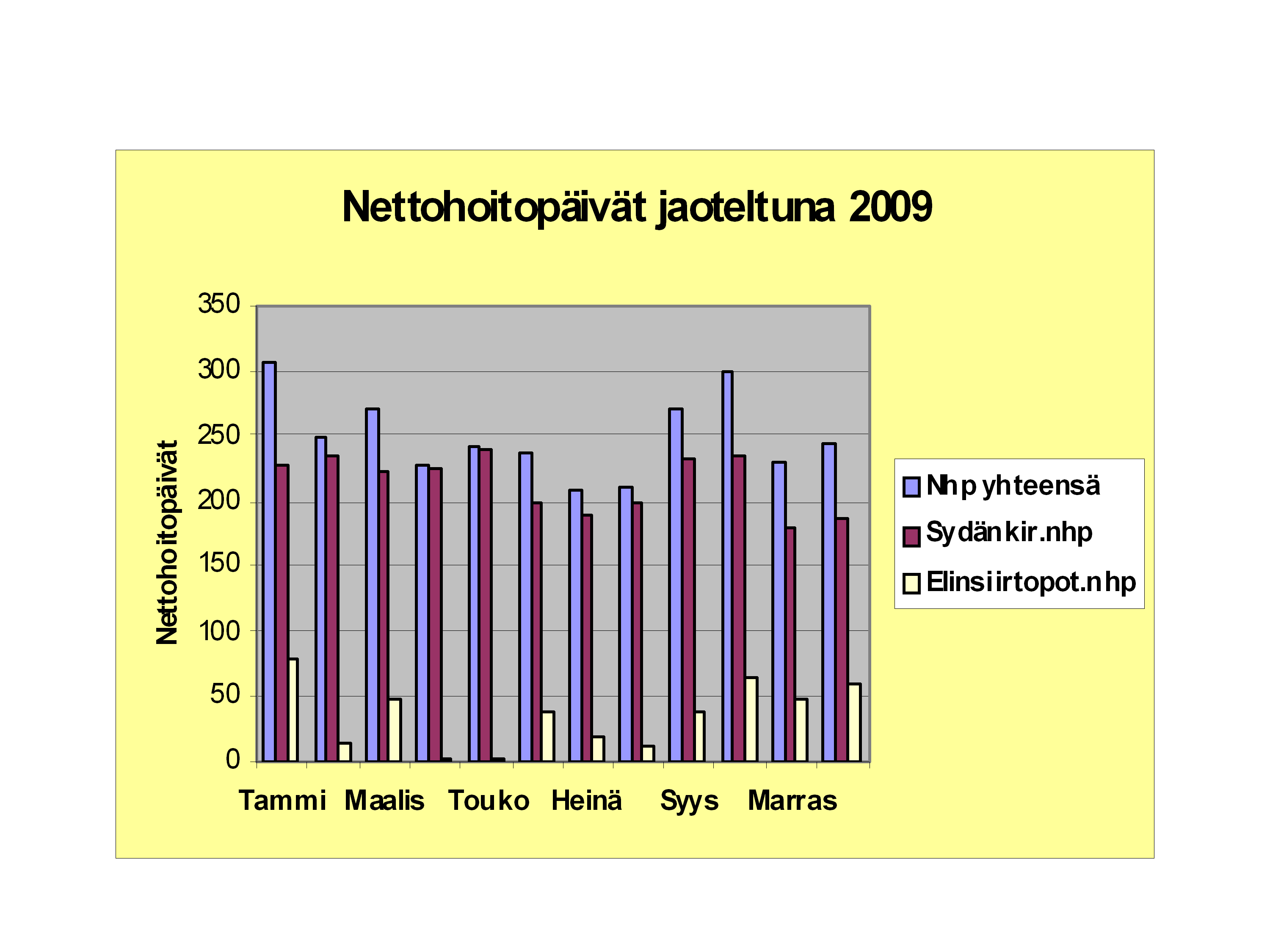 Sydänkirurgian