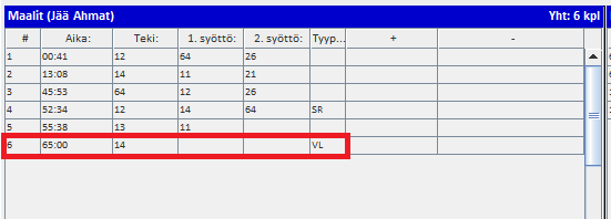 Vain yksi maali voi olla voittava ja rastittamalla maalin, sen väri muuttuu punaiseksi.