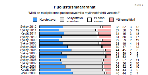 menetelmät olivat tuohon aikaan Suomessa ja erityisesti puolustusvoimissa varsin edistyksellisiä.