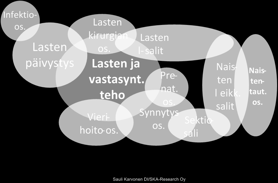 Lähtötietotyöpajat Yhtenevä näkemys tulevaisuuden toiminnoista Yhtenevä