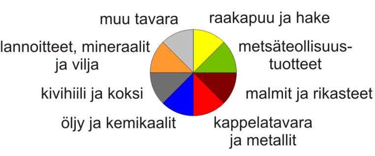 Suomen satamien ulkomaankuljetukset 2011