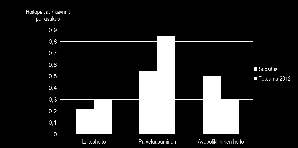 Mikkelin ja Pertunmaan pty:n mipäpalvelut 2012 Suosituksen muk.