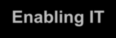Mobile Workspace Today and tomorrow, Novell will leverage what it
