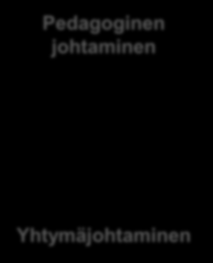 Tilinpäätös Laatutyökalut Swot, Pareto, Prosessien auditointi TOLA Pedagoginen johtaminen SAMIedun laatupolitiikka BSC/ CQAF Vuosikello Tuloksellisuusmatriisi