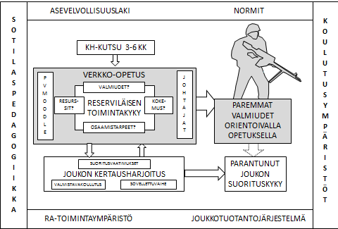 5 ti enemmän mahdollisuuksia kuin mitä tänä päivänä osataan hyödyntää. Verkko-opetuksen etuja ovat saatavuus ja tavoitettavuus sekä helposti päivitettävä sisältö.