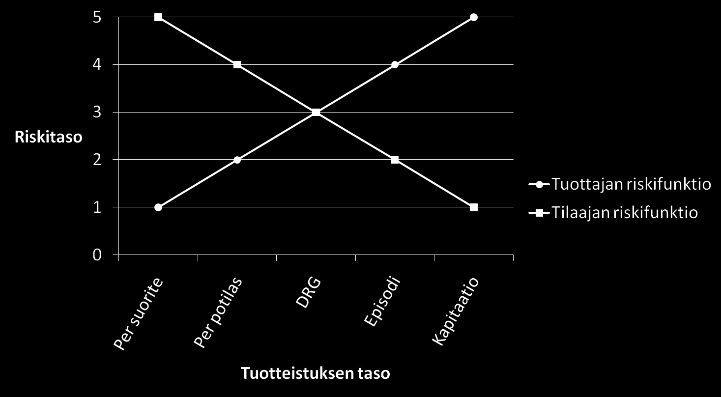 33 tuotteiden tilaajaosapuoli näkee vertailtavuuden lähes välttämättömyytenä. Se toisi muun muassa sairaalalaskutukseen läpinäkyvyyttä ja parantaisi tasapuolisuutta (Aaltonen ym. 2007).