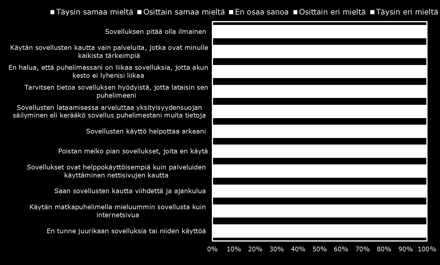 Hyödyn ja tarpeen ymmärtäminen on tärkeää suomalaisille myös sovelluksen käyttöön ottamisessa.