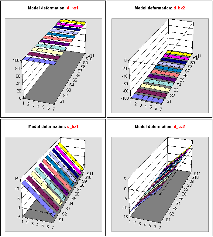 Kuva 3: Kuvien keskinäisen orientoinnin virheiden vaikutus siirtojen tapauksessa.