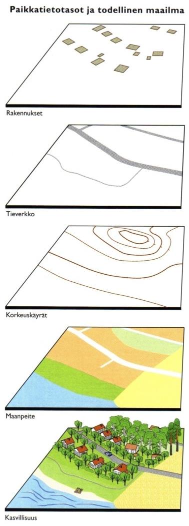 Paikkatietojärjestelmät Engl. GIS, Geographical Information Systems.