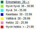 Status VO2max (ml/kg/min) normi (Shvartz&Reinbold) Viitearvot ovat tutkijaryhmän Shvartz E. ja Reinbold R. vuonna 1990 laatimat.