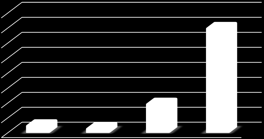 Taulukko 5.