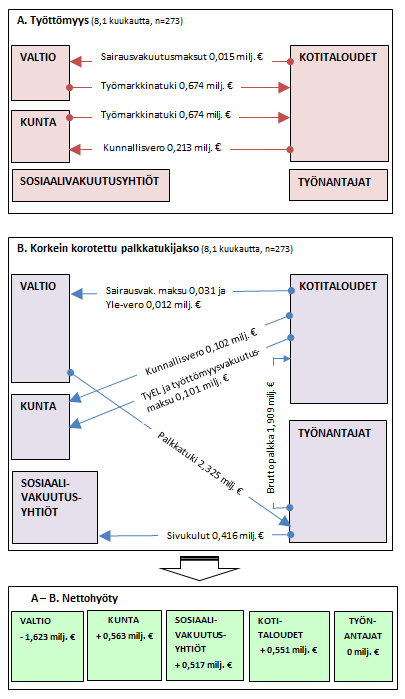 42 KUVIO 3.