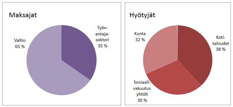 KUVIO 6.
