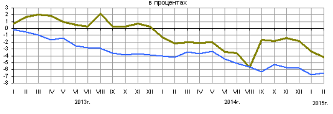 Öljy (Brent), $ Futuurit 8.9.14 Futuurit 17.3.