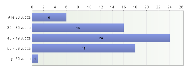 62 Liite 4 Avoimet vastaukset toimitettu erillisellä liitteellä toimeksiantajalle. 13.