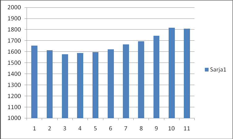 Itä-Suomen alue Martti Halttunen, Seppo Asikainen, Pirjo Hulkko, Anna-Kaisa Räsänen, Pentti Saari, Seppo Mahlamäki, Heikki Pääkkönen, Rauno Kortelainen, kokouksia 2.