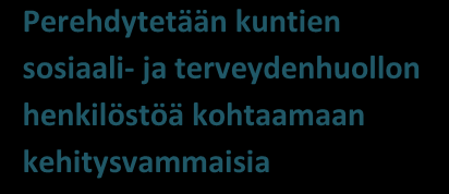 Jatkosuunnitelman mukainen toiminnan jatkaminen, toiminta tarkentuu prosessin edetessä 2016 PP Ylä-Savo Jatkosuunnitelman mukainen toiminnan jatkaminen, toiminta tarkentuu prosessin edetessä 2016 PP