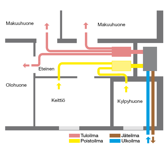 14 to-osakeyhtiöt ovat tyytyneet rakennusten alkuperäisten järjestelmien säilyttämiseen ja mahdolliseen kunnostamiseen. [11.