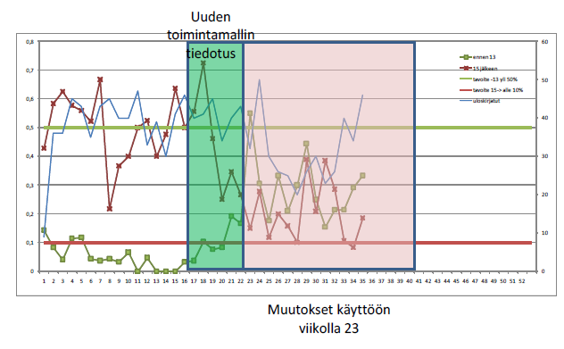 S3 kotiutus ennen klo 13 15