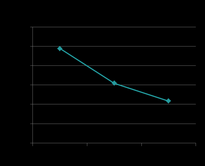 lopputilanne: vantaan yksiköt Kokonaistuottavuuden 20 % Näytteenottotuottavuuden 40 %