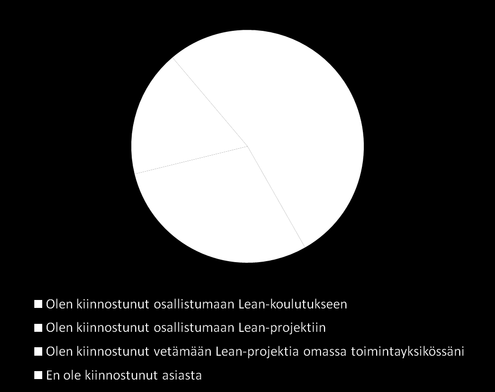 Lean-menetelmän hyödyntäminen