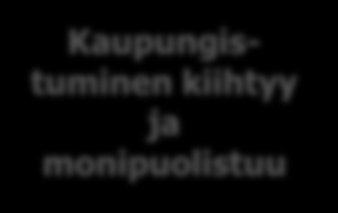 Länsimaiden painoarvo pienenee Suomi ikääntyy muiden edellä Länsimaiden velkaantuminen haastaa yhteiskuntarauhan Kaupungistuminen kiihtyy ja monipuolistuu Sosiaaliset ja henkiset tarpeet korostuvat