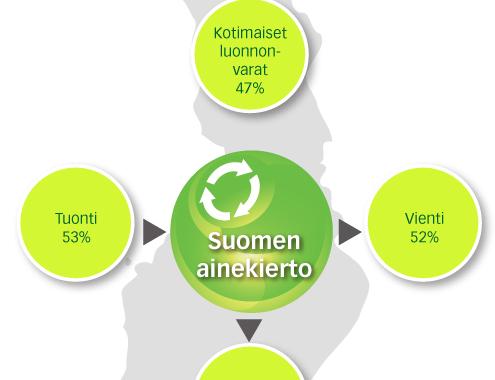 talouden uhkakuvana Tuontia vähemmän, vientiä enemmän korkeammalla jalostusarvolla