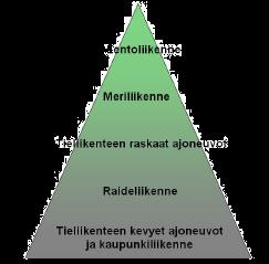 Suomen näkymät http://www.lvm.