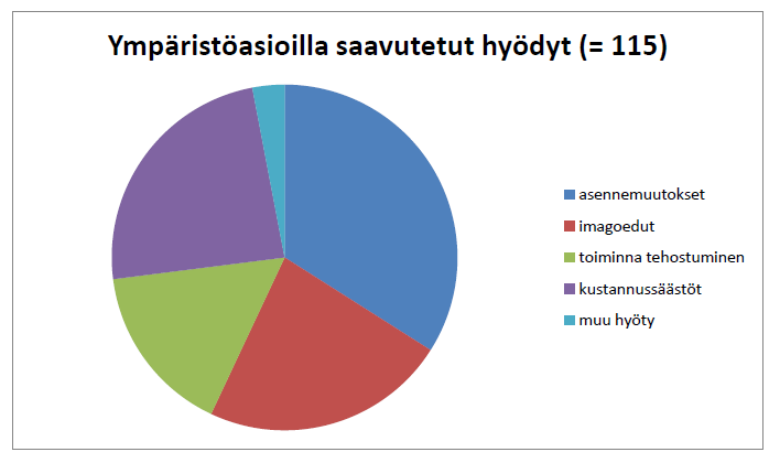 11 tärkeimmistä sidosryhmistä.