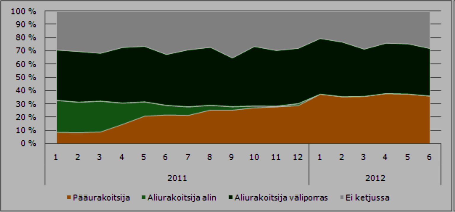 55 rohallinnolle. Vuoden 2012 kesäkuuhun mennessä rakentamispalvelun ostoja ja myyntejä oli ilmoitettu molempia noin 9 360 miljoonaa euroa.