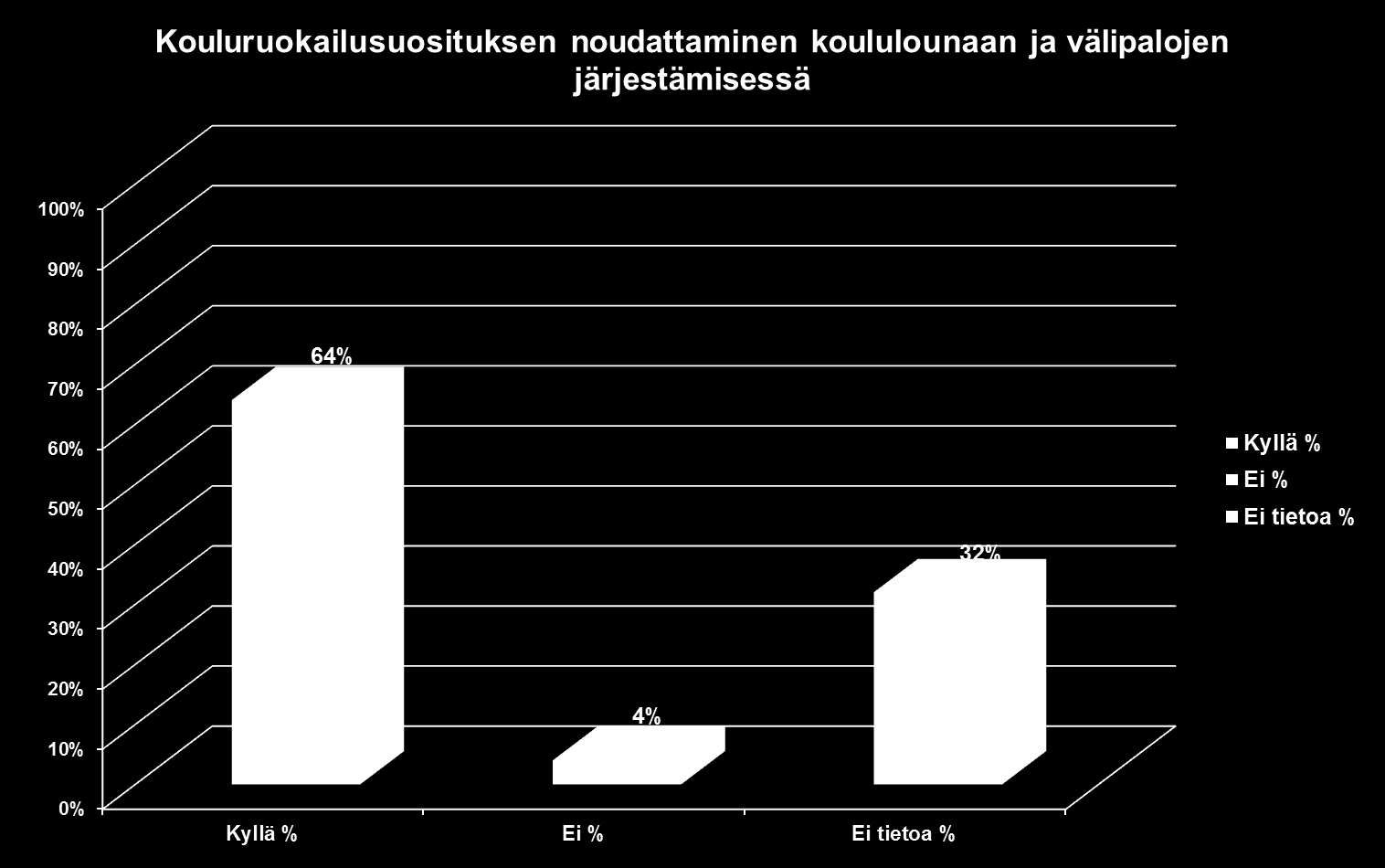 TedBM: Terveyden ja