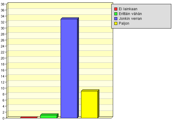 Millaisia työtehtävät olivat?